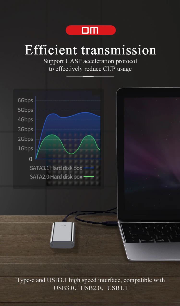DM M.2 NGFF на TYPE C 3,1 внешний жесткий диск SSD корпус для M.2 SATA SSD USB 3,1 2230/2242/2260/2280