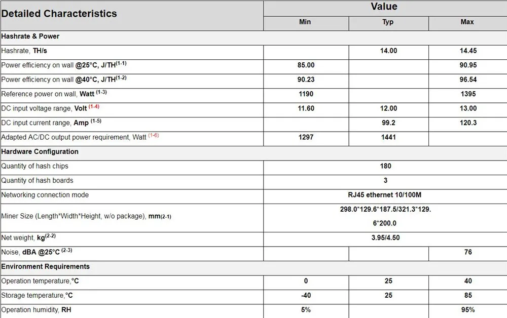 AntMiner S9k 14TH/S Биткоин BCH BTC Майнер лучше, чем S9 13,5 t 14t S9j 14,5 t S9 SE S11 S15 S17 T9+ T15 T17 WhatsMiner M3