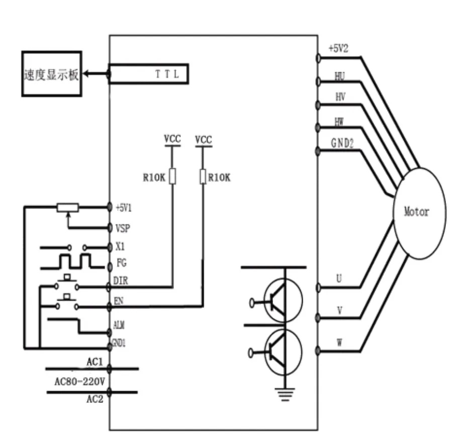 connector