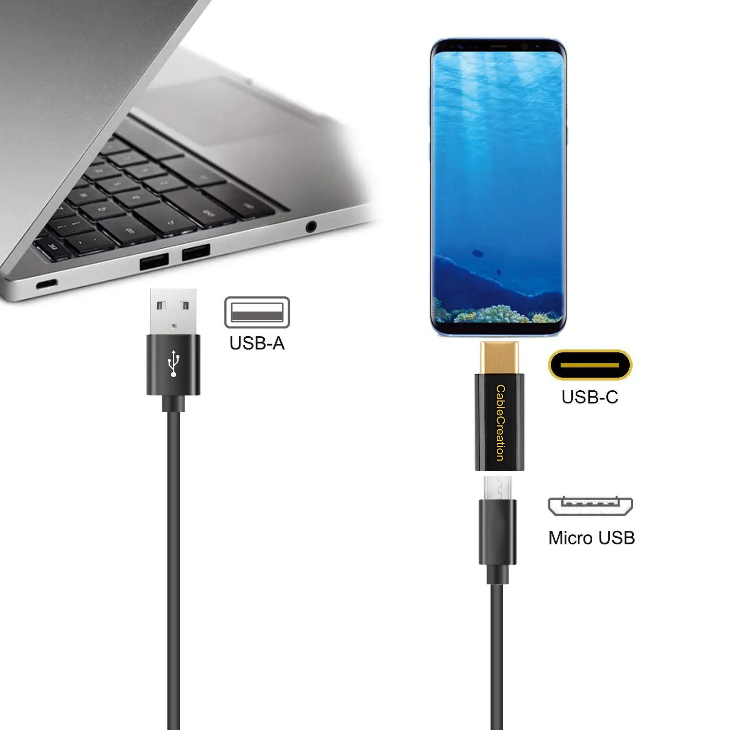 JORINDO кабель-Переходник USB C на Micro USB адаптер переменного тока, Тип usb C адаптер для микро-флеш-накопителя USB USB-C конвертер с резистором 56K совместим Коврики, MacBook Pro