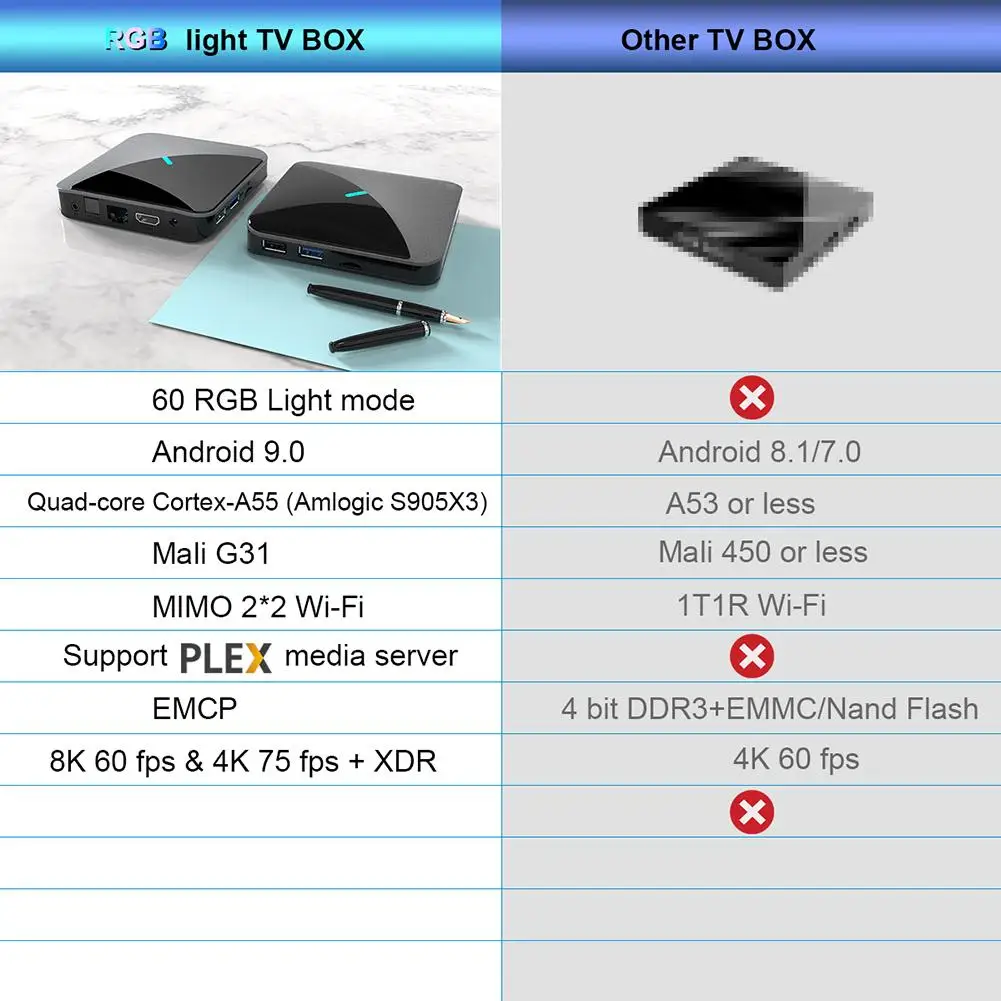 A95XF3 8K Android 9,0, 4 ГБ, 64 ГБ, компьютерной приставки к телевизору, Wi-Fi, 4 ядра 1080P HD телевизионная коробка с Bluetooth Сетевой проигрыватель USB 3,0 3D видео ТВ приемник