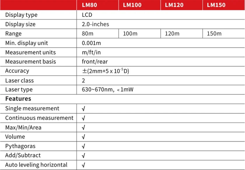 UNI-T LM40/LM50/LM60/LM80/LM100/LM120/LM150 Handheld High Precision Interior Decoration Measuring Room Infrared Range Finder