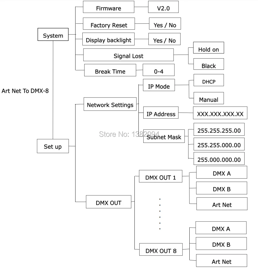 Контроллер Dmx Artnet 1 шт. 8 портов преобразователь выход 8x512 4096 каналов для Satge Dj