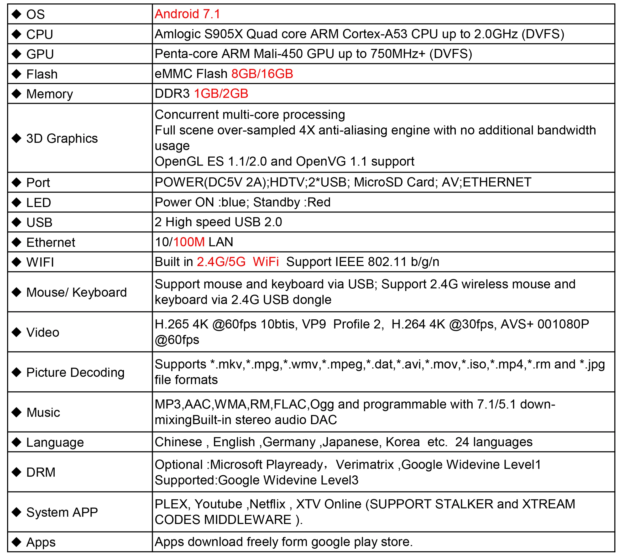 Android 7,1 скандинавский IPTV Box X tv 5G IP tv Box 5000+ Скандинавия Норвегия Дания Финляндия шведский исландский IP tv Stalker медиаплеер