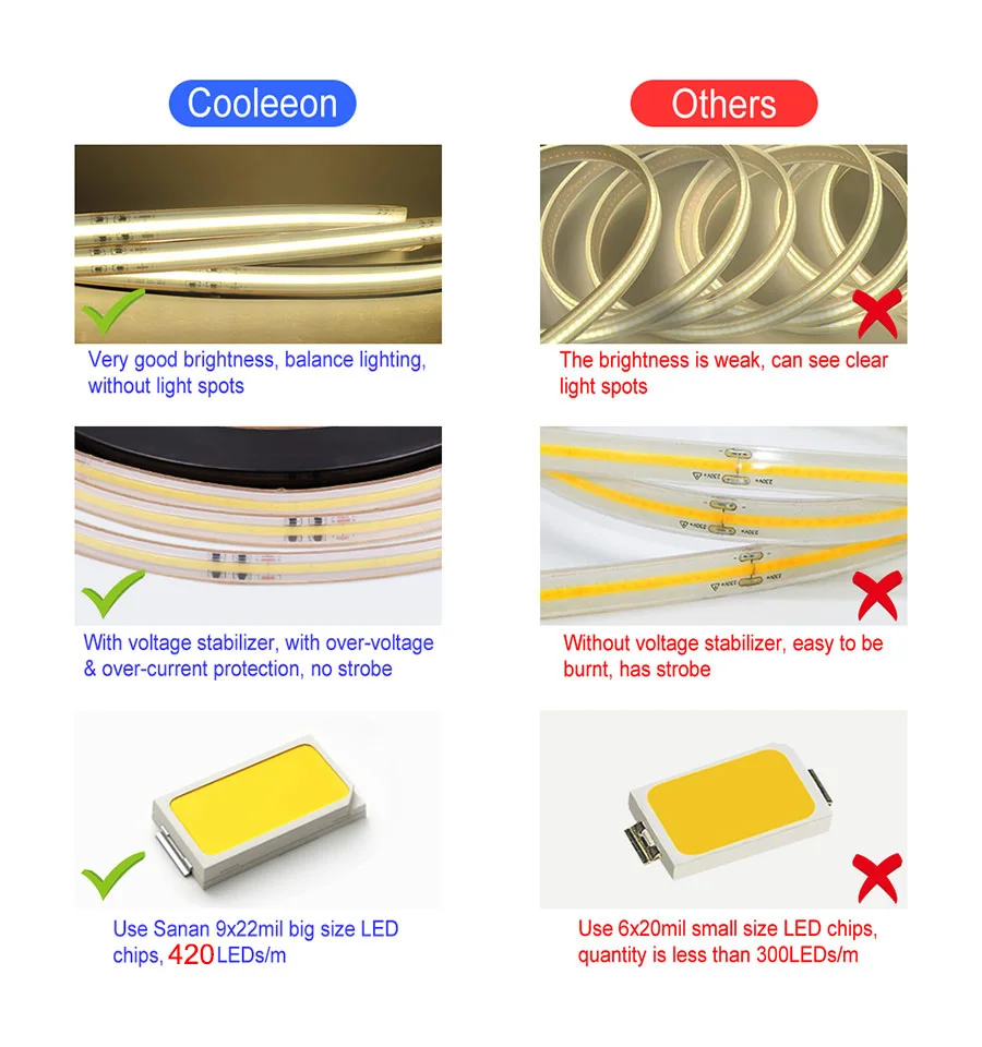 AC 220V COB LED Strip Flexible Neon Light Bar IP67 Dimmable Driverless FOB COB Linear LED Tape Lamp  5M 10M RA 90 420LED/M led strip lights