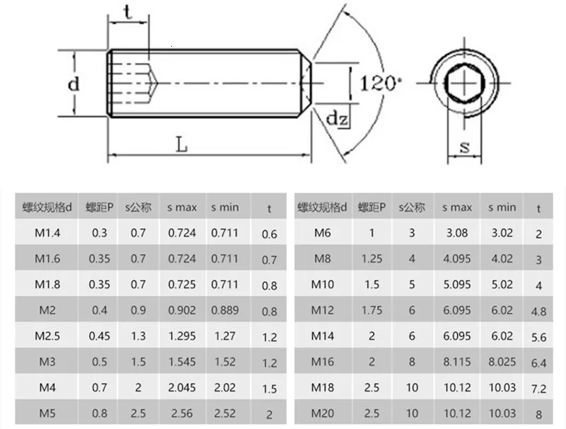 100 шт./лот M2x2 мм M2 * 2 MMS с чашкой Пуанкаре 12.9 сплав стали с шестигранной головкой Кепки винт Болты комплект screwt