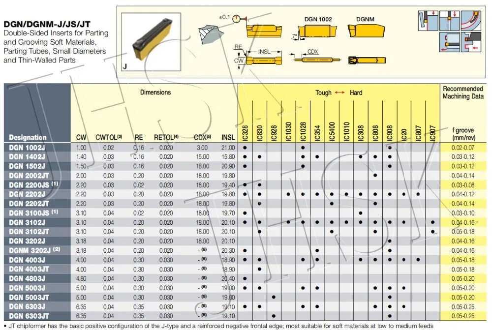 100 шт. DGN 2002J IC928 2 мм пазовые поворотные твердосплавные вставки инструмент токарный Фрезерный резак режущий инструмент DGN слот для резки 2002J Новинка