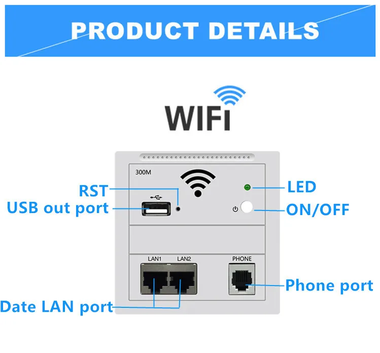 300 м Крытый Настенный Беспроводной точка доступа для умного отеля дома Встроенный Настенный wifi маршрутизатор с LAN Rj45 Телефон rj11 USB выход