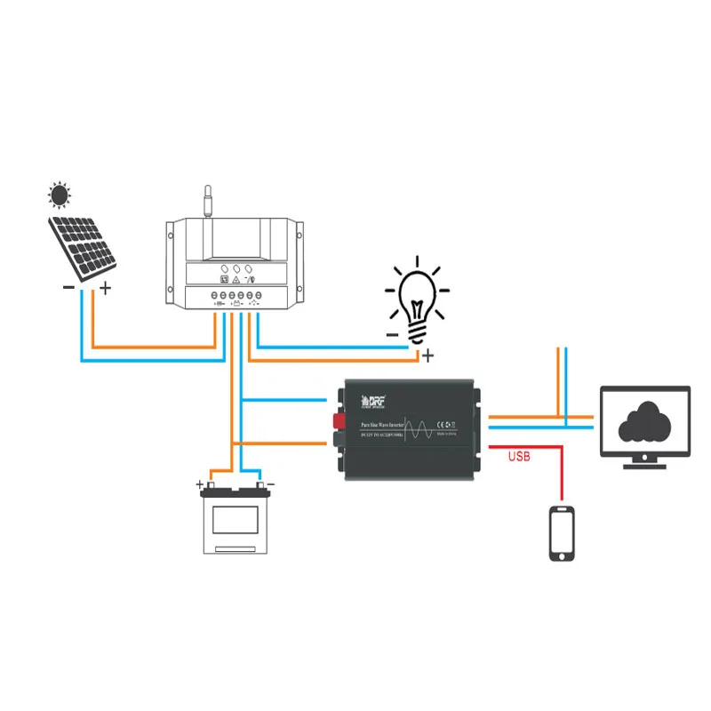 Солнечный инвертор DC 24V 48V к AC 220V 4000W 5000W чистая Синусоидальная волна инвертор преобразователь напряжения для дома автомобиля