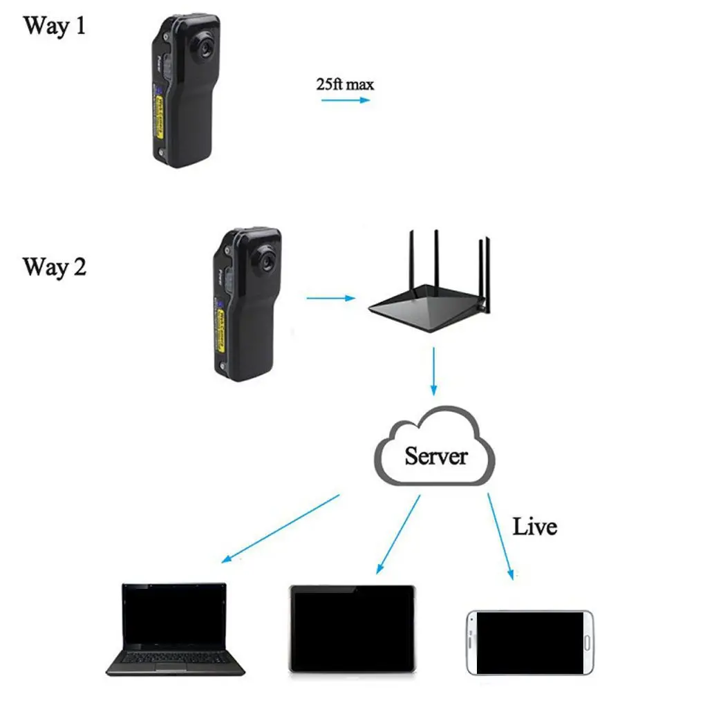 Мини-видеокамеры HD 1280x960 DVR камера рекордер детектор движения видеокамера для встречи бизнес запись