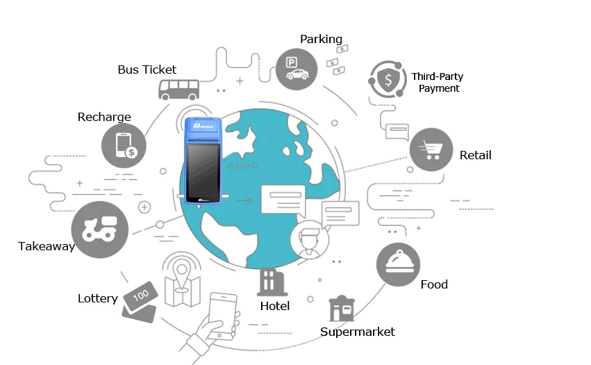 Веха термопринтер чековый счет сенсорный экран Bluetooth wifi GPRS POS машина USB SM Android портативный беспроводной M1