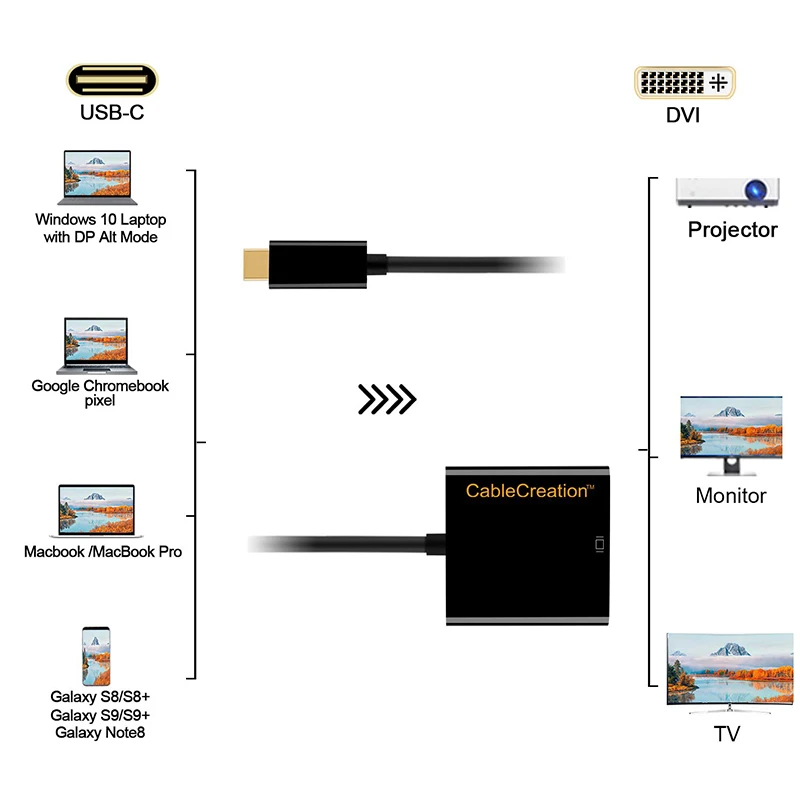 USB C для переходника DVI, кабель usb type C для DVI Adatper, Compatble с Chromebook Pixel, XPS 13/15, S10, S9, S8