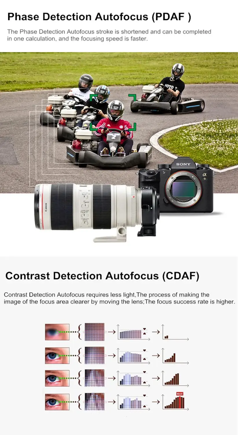 EF-NEX IV Автофокус адаптер объектива для Canon EOS EF EF-S объектив для sony E NEX полная Рамка A9 AII7 A7RII A7SII A6500 A6300