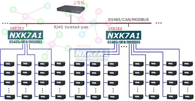 RS485 CAN MODBUS промышленный контроллер шины последовательный подлиния сбора разъем RJ45 сетевой порт