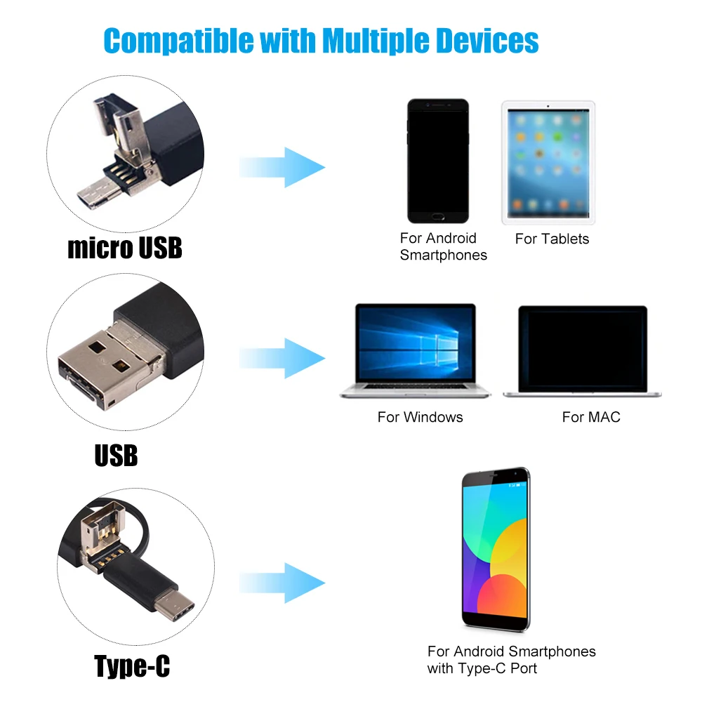 3-в-1 промышленный эндоскоп USB инспекциионный бороскоп Камера бороскоп инспекционная Камера Водонепроницаемый инспекции труб для Android