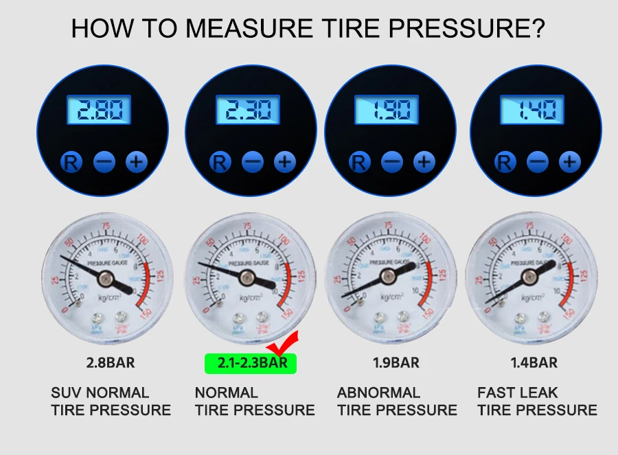 E-ACE 12V 150PSI Car Tire Air Compressor - How to Measure the Tire Pressure Accurately?