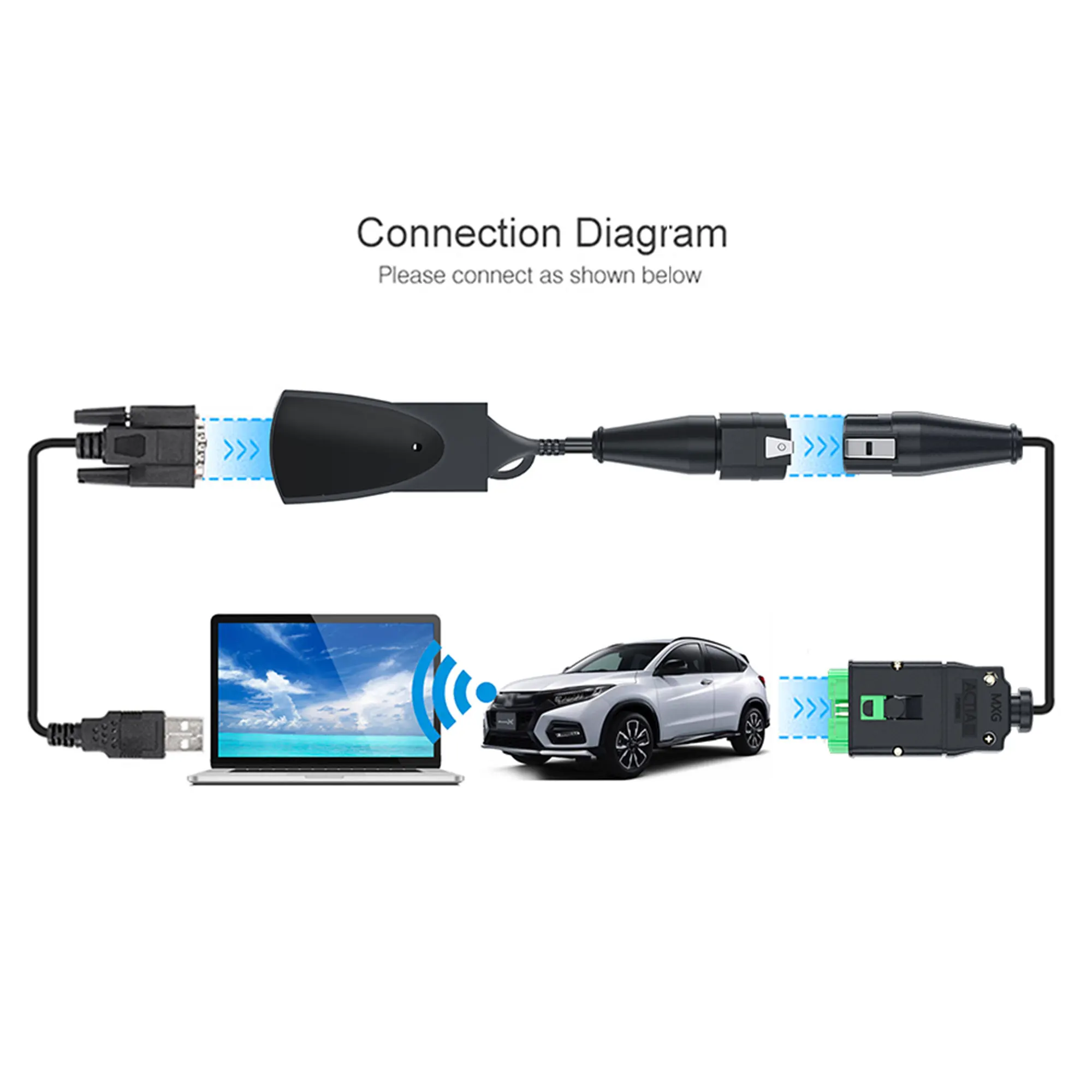 Сканер obd2 Lexia 3 PP2000 диагностический прибор с полным чипом Diagbox V7.83 и прошивкой 921815C