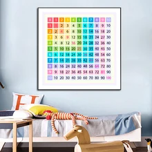 

Multiplication Table Prints Paintings on Canvas Posters Table Math Letter Wall Art Pictures for Classroom Kids Room Home Decor