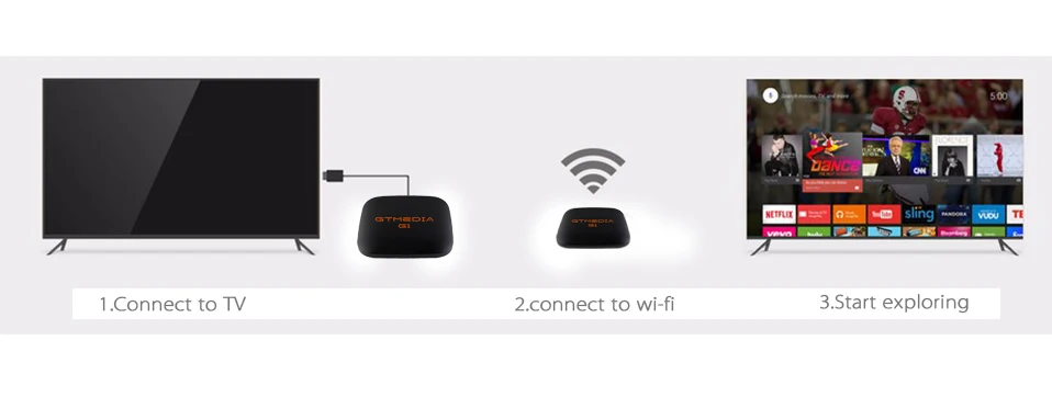GTMEDIA G1 Android 7.1.2 Amlogic S905W из Бразилии 1 ГБ/8 ГБ 4K tv BOX 2,4G wifi LAN HDMI Поддержка IP tv YouTube телеприставка