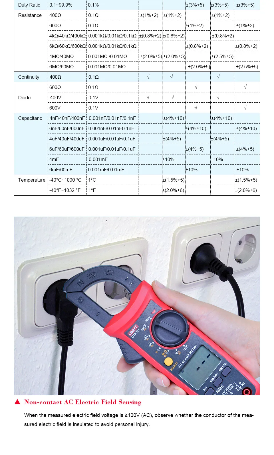UNI-T True RMS Digital Clamp meter UT201+/UT202+/UT203+/UT204+ 400-600A Auto range multimeter NCV false detection protection