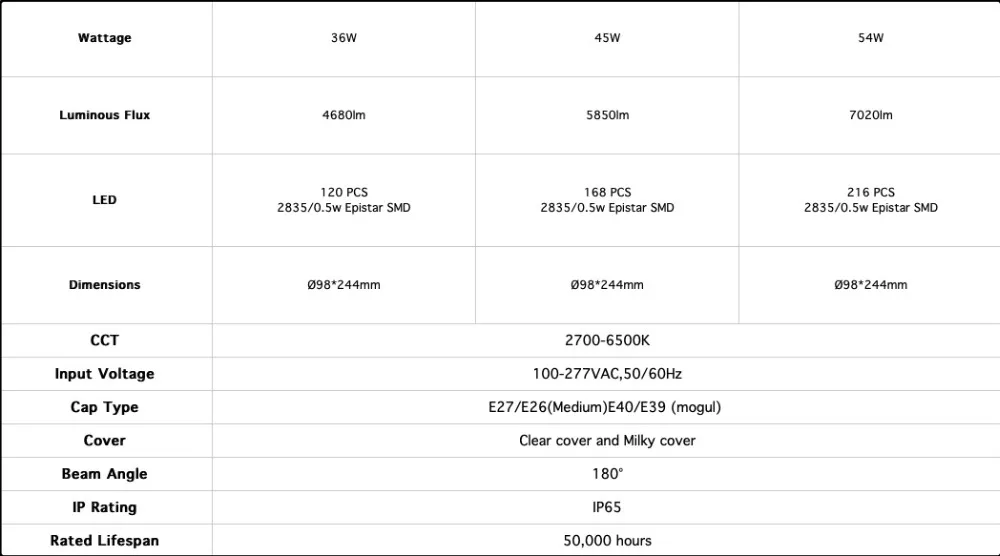 waterproof street led bulb e27 e40 parameter