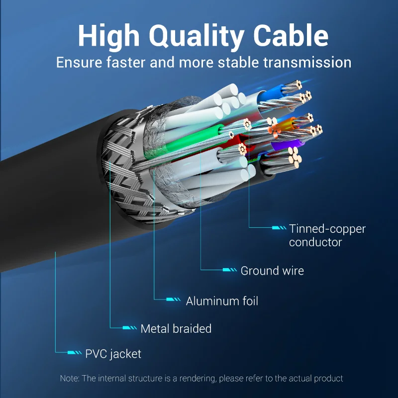 Vention USB 3.0 Extension Cable Type A Male to Male Cable 3.0 2.0 Extender Cord for Hard Drive TV Box Laptop USB to USB Cable — view 5