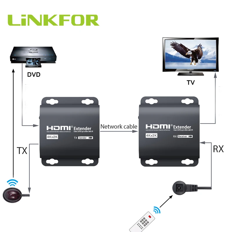 LiNKFOR 4K x 2K 1080P hdmi-повторитель с ИК-пультом дистанционного управления над одним RJ45 Cat6/7 кабелем 60 м HDMI удлинитель 192ft для ПК DVD Sky HD