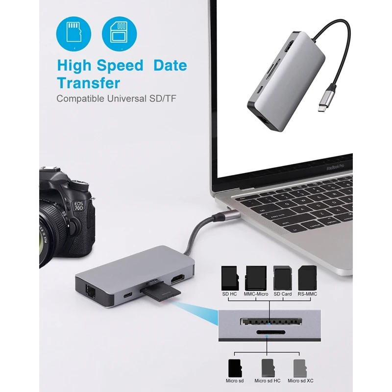 Горячая-7 в 1Hub Тип C док-станция к HDMI гигабитная сеть USB3.0+ SD/TF PD кардридер концентратор