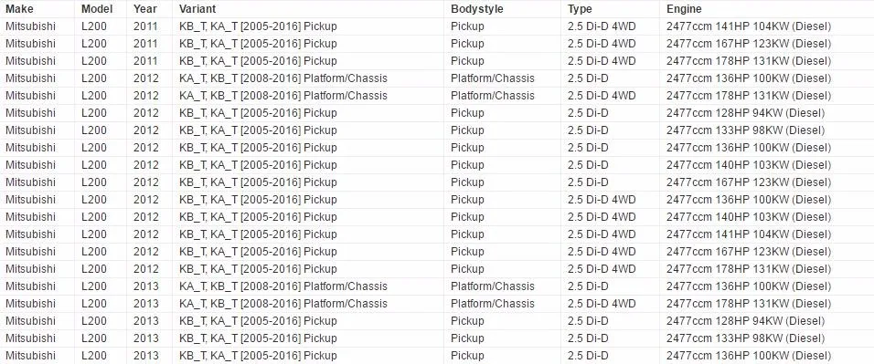 Свободного хода Сцепления привод для Mitsubishi Pajero V73 V75 V77 V78 V98 6G72 6G74 Пикап Triton L200 OEM MR453711