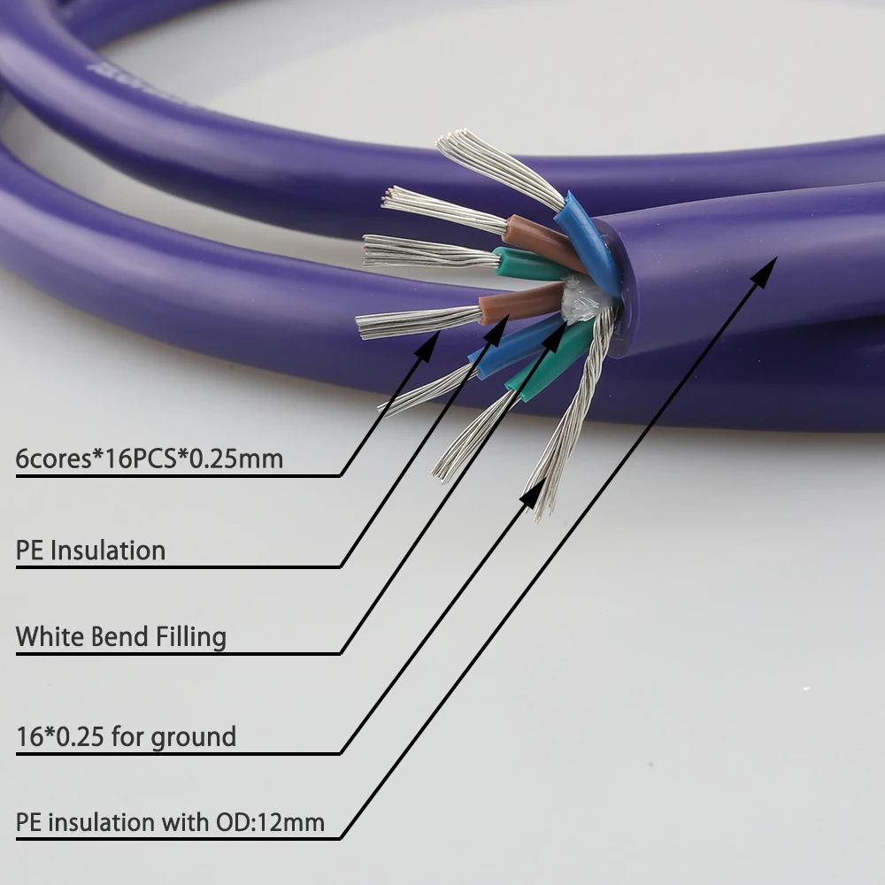 Neues Audiocrast P118 HiFi-Audio-Netzkabel, Schuko-Netzkabel, HiFi-Audiophile-Netzkabel C7 IEC-Buchse, Figure-8-Netzkabel – Detail 3