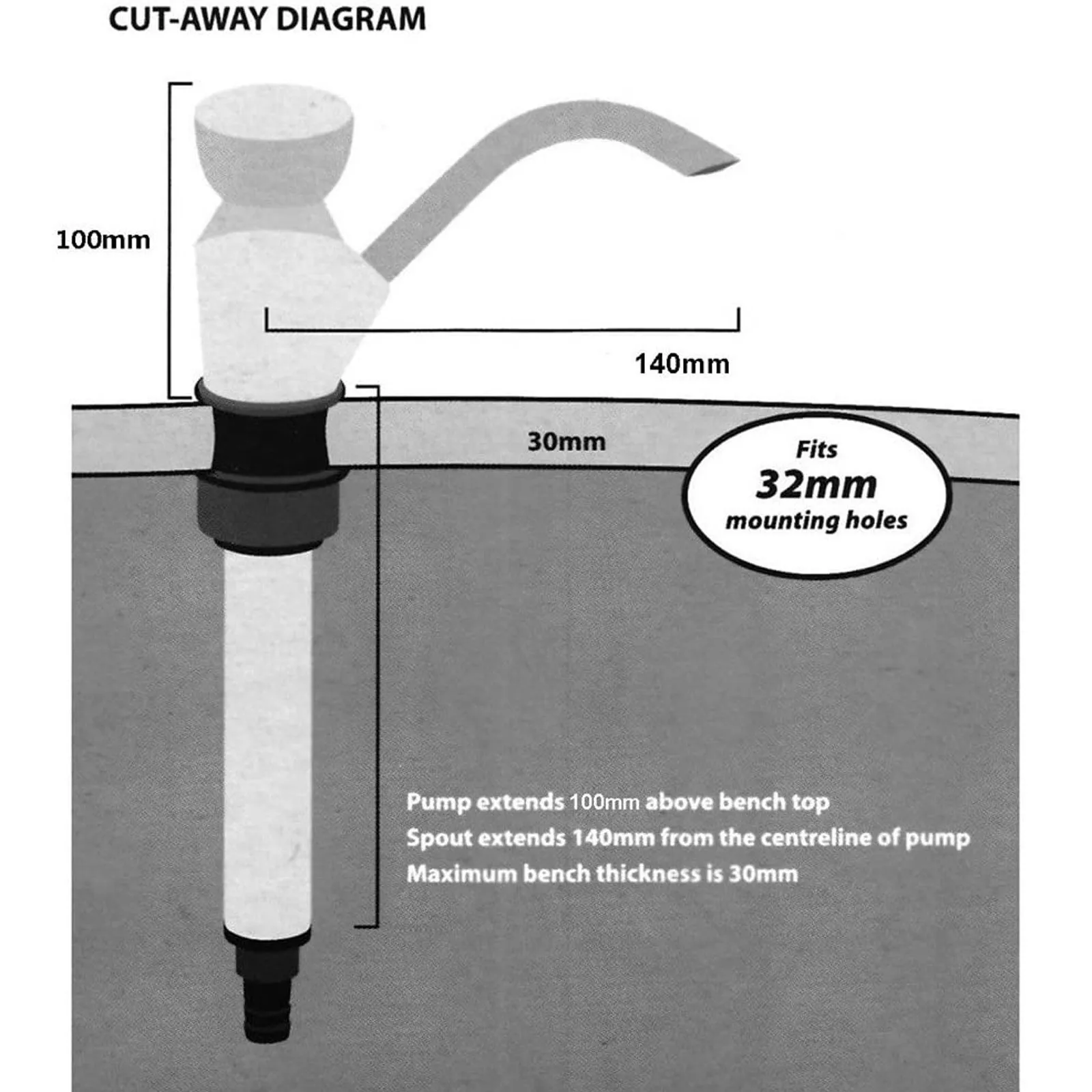 AcserGery Wasserpumpe Caravan Sink Wasser Handpumpe Double Action