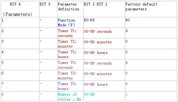 aeProduct.getSubject()