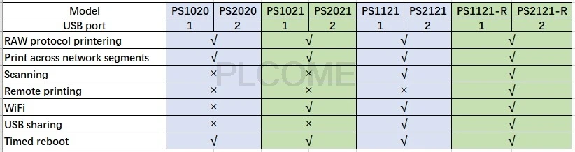 1/2 USB порт сетевой принтер Сервер офисный принтер устройство для совместного использования Удаленная маленькая беспроводная печать WiFi WAN LAN сеть
