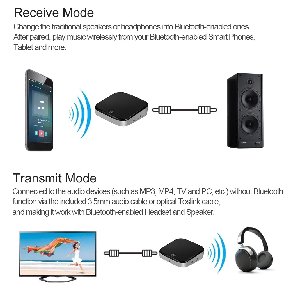 Bluetooth 4,1 передатчик и приемник 2 в 1 беспроводной стерео аудио адаптер с оптическим Toslink/SPDIF Aux 3,5 мм Поддержка apt-x
