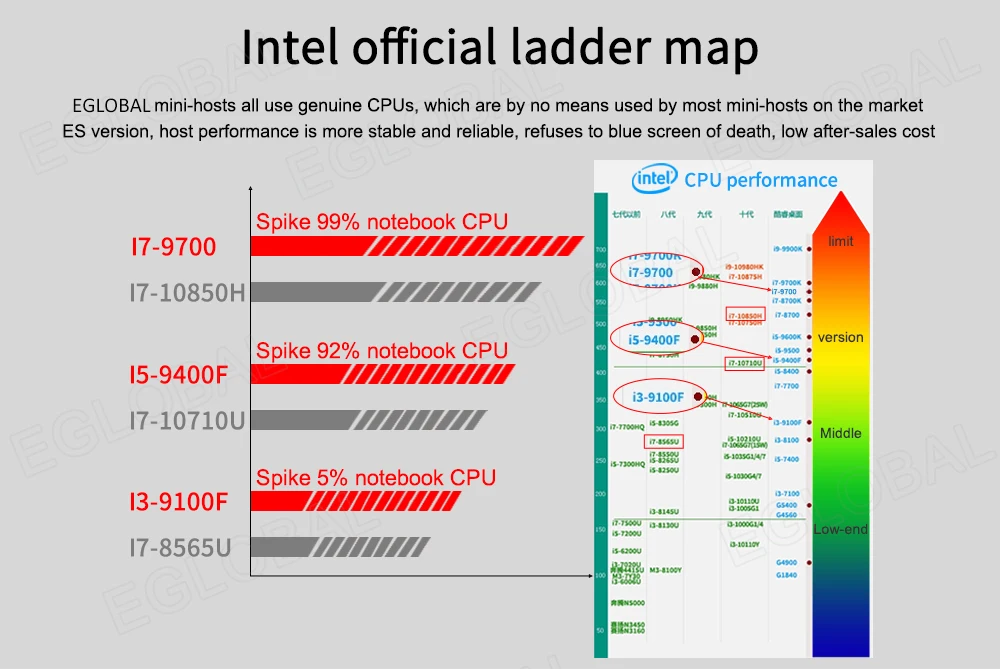 Eglobal Gamer Desktop PC - Intel Core i9-10900F, GTX1650, 64GB RAM, M.2 NVMe SSD, Windows 11, HTPC, AC WiFi Description Image.This Product Can Be Found With The Tag Names Barebone Mini PC, Computer Office, Eglobal desktop pc gamer