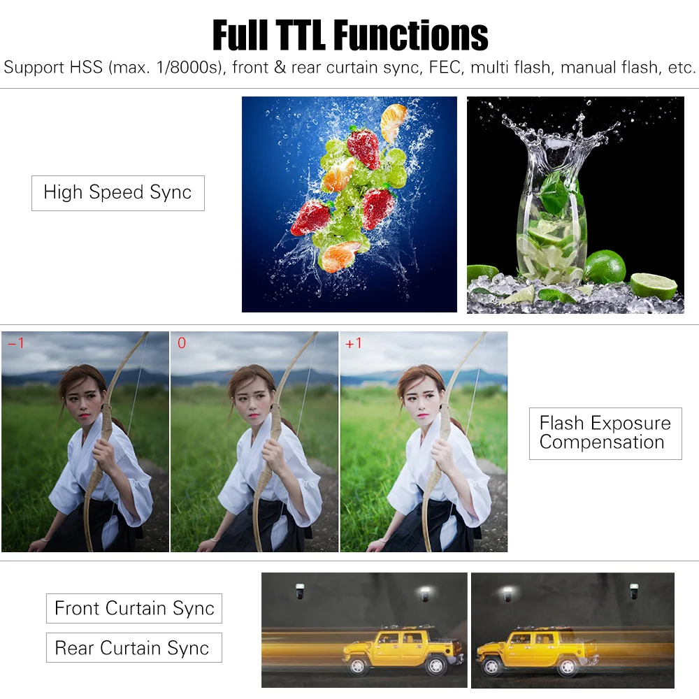 Godox Thinklite TT350C Mini 2,4G Беспроводная TTL вспышка для камеры Master& Slave Speedlite 1/8000s HSS для Canon 5D MarkIII 80D 7D 760D