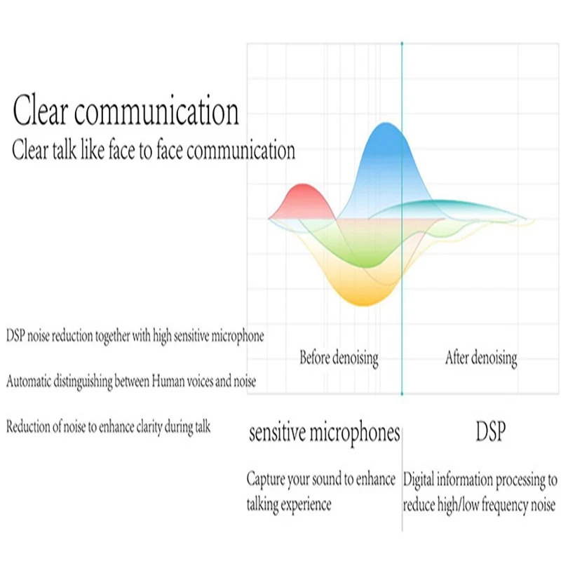 Earphone Wireless Bluetooth Translate Business Earphone Intelligent Translator 16 Languages Portable Smart Headphones