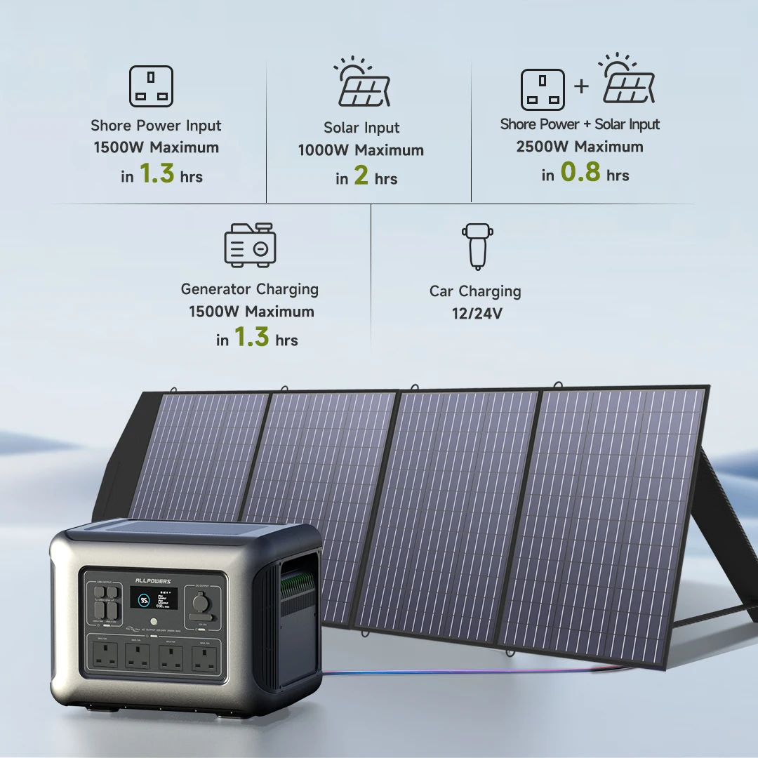 ALLPOWERS R2500 Power Station 4