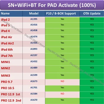 sn wifi bt serial number for iPad 2 3 4 Air PRO 9.7 10.5 PRO 12.9 mini 1 2 3 for watch s2s1s3 a1566 a1893 a2197 a1701 1
