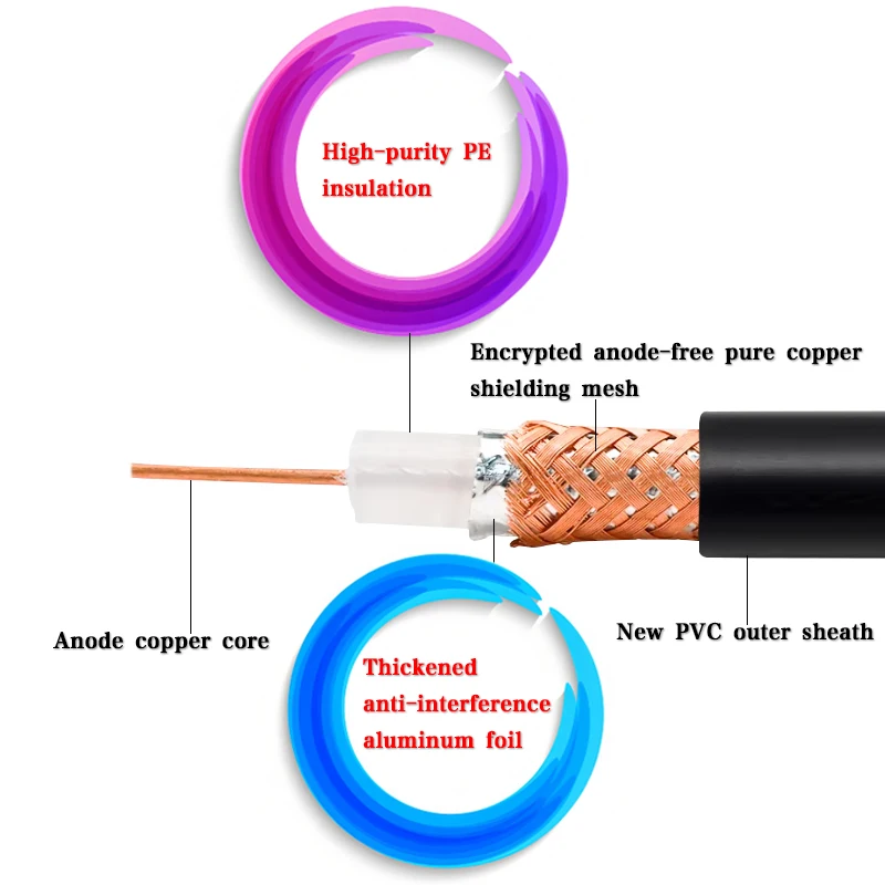 1090MHz ADS?B 유리섬유 안테나 FlightRadar24 FlightAware Raspberry용 고이득 옴니 실외 방수 IP67