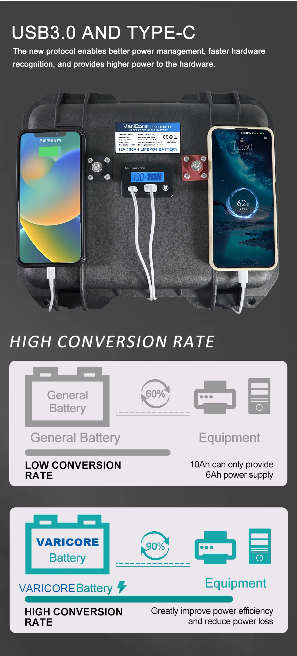 12v 150AH 100Ah LiFePO4 Battery 12.8v Multifunctional Portable suitcase for Sola