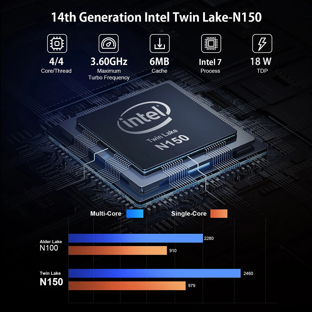 ORIGIMAGICミニpc Twin Lake-N150 Amazon.co.jp: ミニpc n150初登場 2025年新型 mini pc 最大3.6