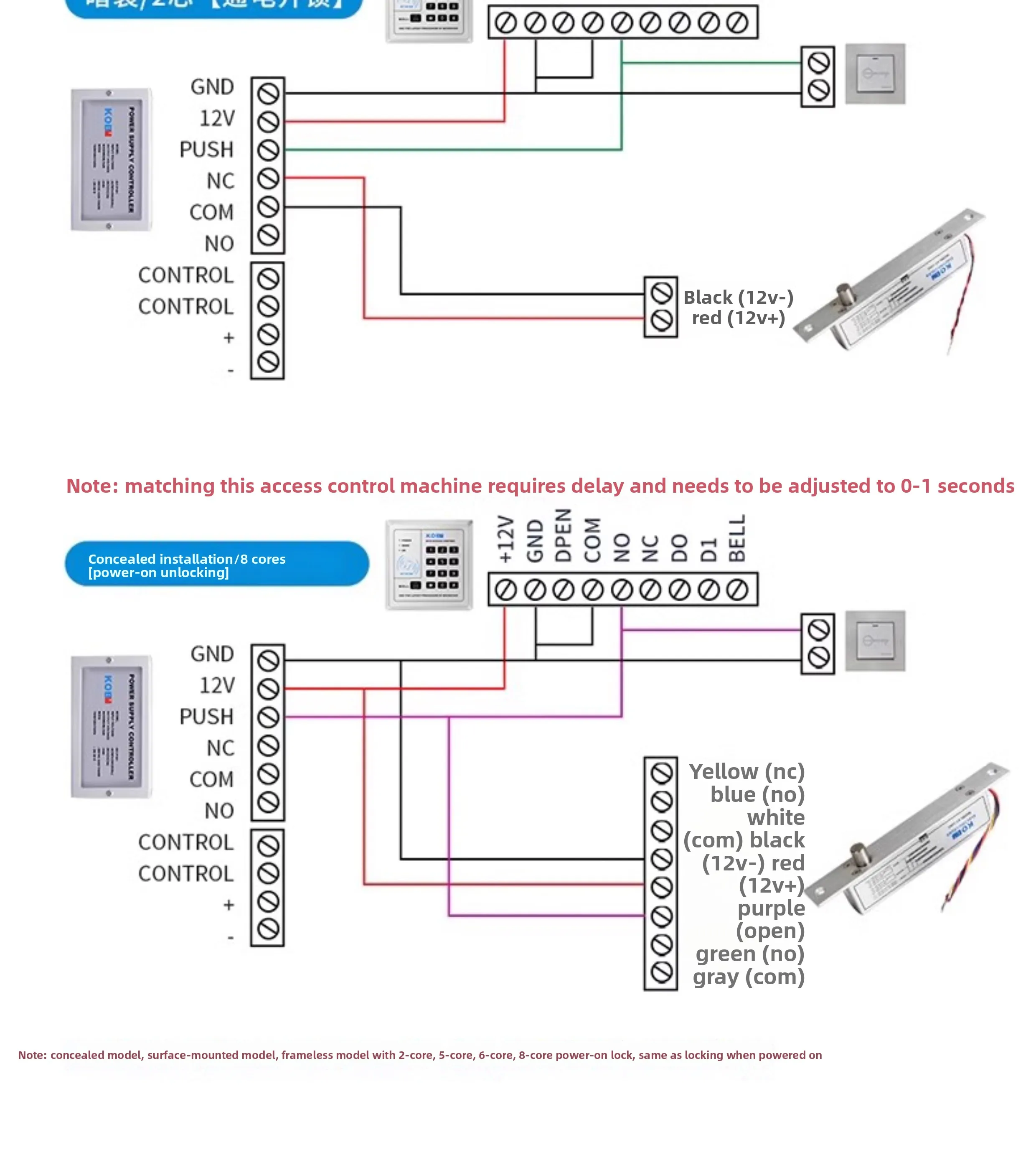 access control electric lock, narrow edge concealed access control lock, embedde