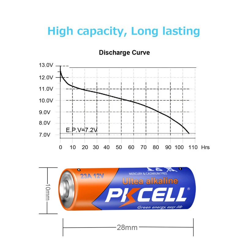 Piles alcalines pkcell 12v 23A + support