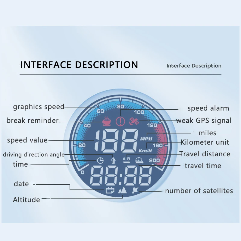 ڵ  ÷, GPS ӵ 跮 Ʈ , HUD ڵ ǰ