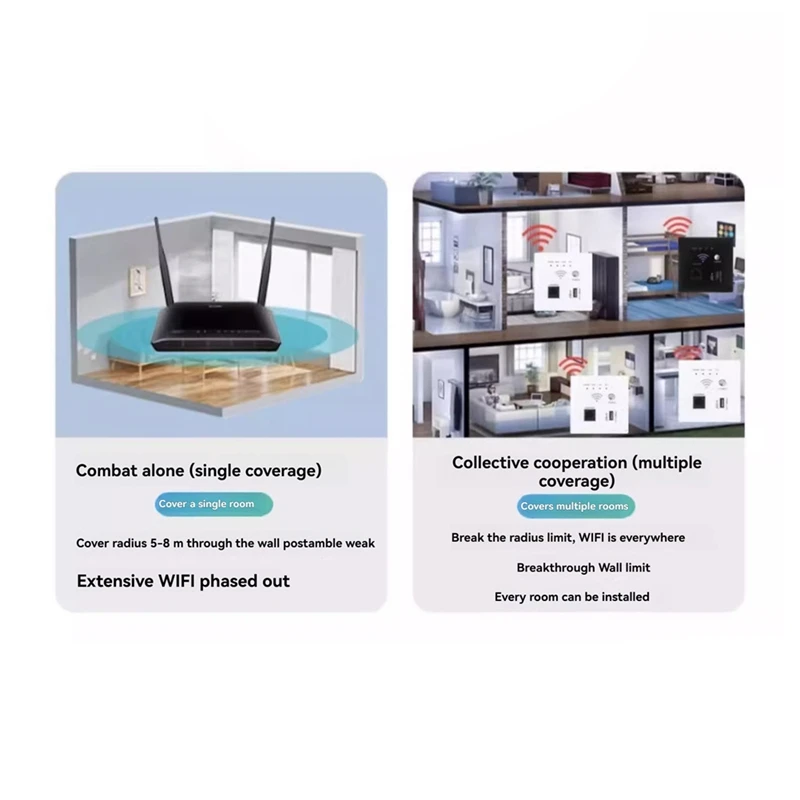 ABCA-300Mbps 2.4Ghz WIFI Router Wireless Wifi Socket RJ45 AP Relay Smart USB Socket Panel Embedded Wall WIFI Router