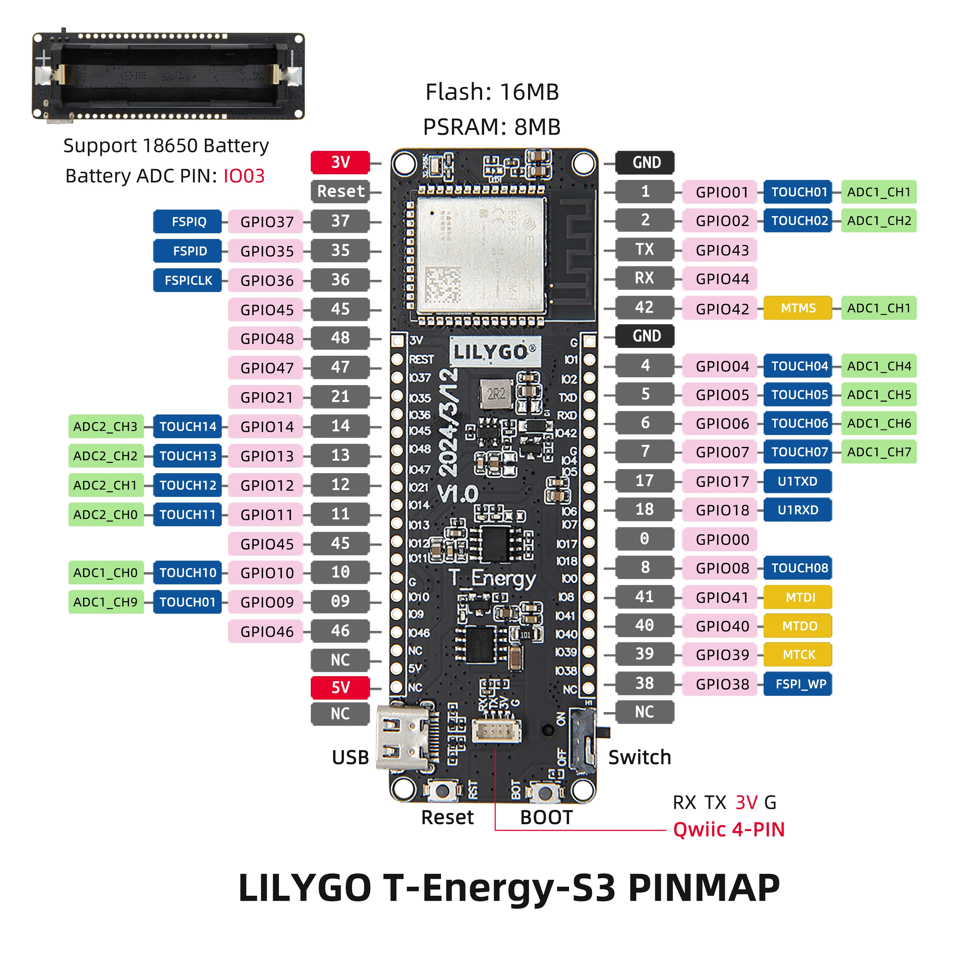® T-Energy-S3 ESP32-S3 Development Board 16MB Flash WIFI Bluetooth Wireless Modu