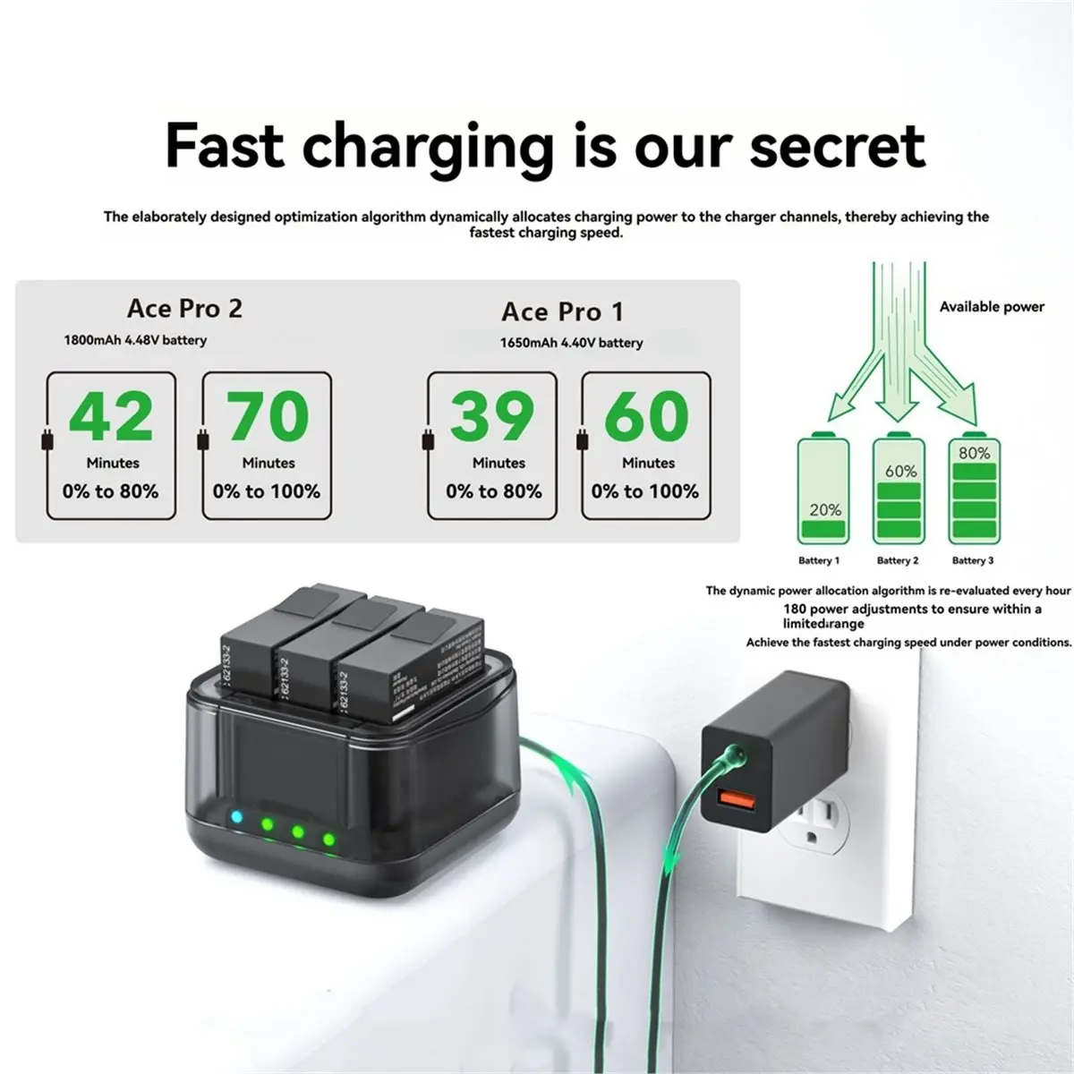 최고 프로/프로 2용 배터리 고속 충전기 3포트 배터리 충전 박스 20W 전력 전기 감지