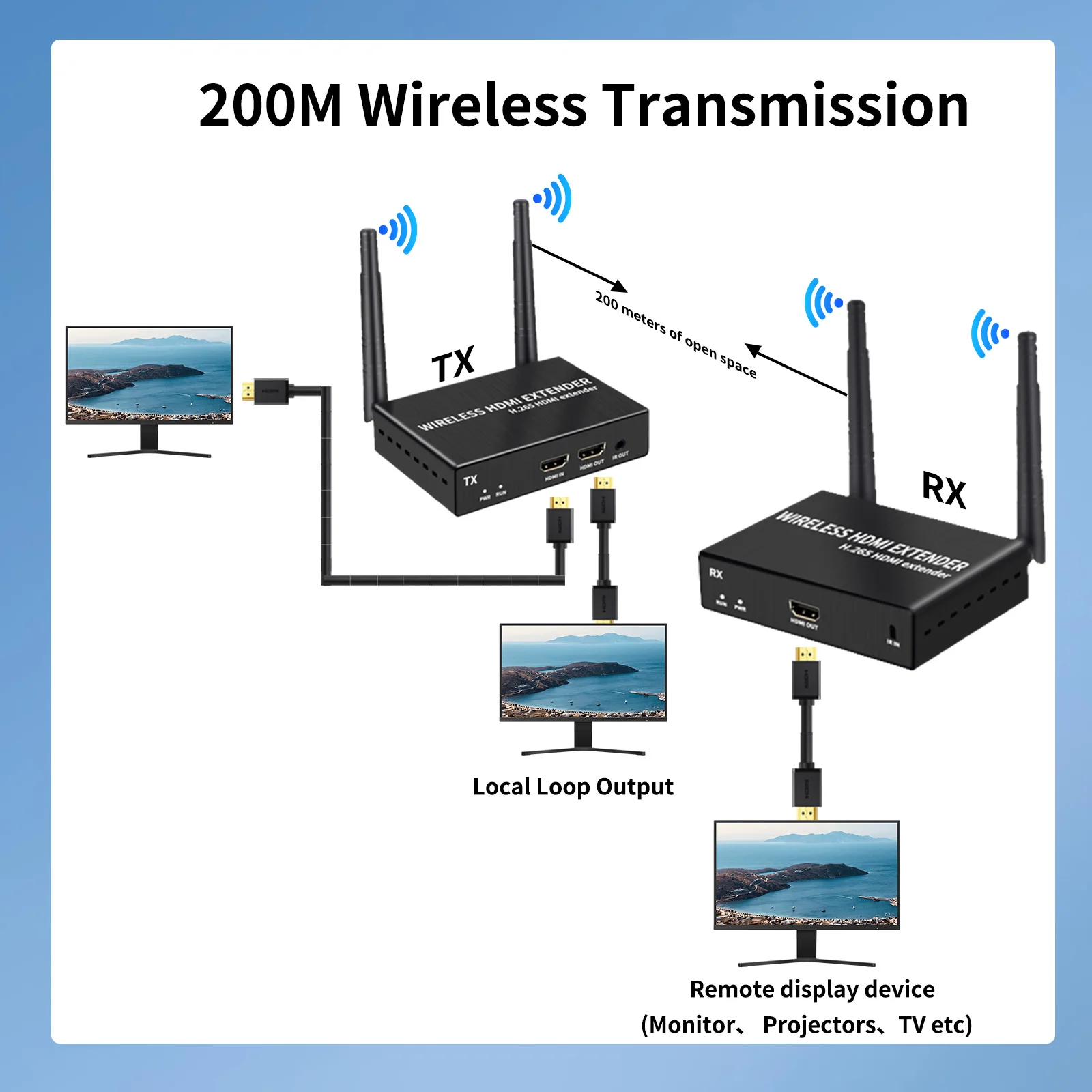 4K@30Hz Wireless HDMI Transmitter and Receiver, 200m(656ft) HDMI Extender with Local Loop Out, 2.4/5.8GHz for Streaming Video