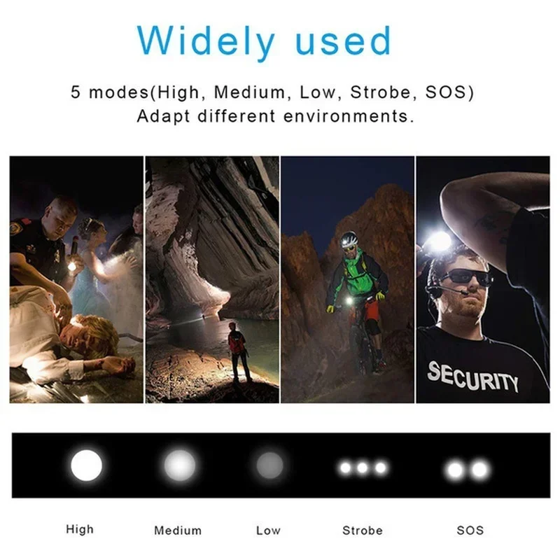 ķ, ߿     XHP100 LED   4 ھ ġ  USB  